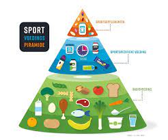 voeding en sport