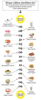proteine in voeding