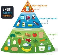 voeding voor het sporten